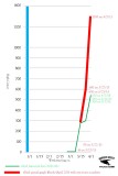 LETE TEXAS March- April5 high count.jpg