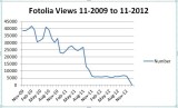 Fotolia Views Nov 09 thru Nov 2012.JPG