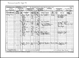 1901 England Census-Wright -Thompson