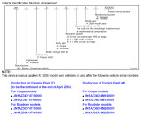 Nissan VIN decoder information