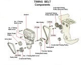 Timing Belt Components