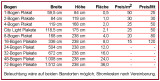 Monatspreise nach Sujetgre