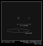 Alpha Centauri A/B with Uranus orbit comparison