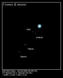 Uranus and moons