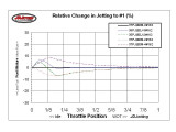 PWK GRAPHS FOR EXPLANATION