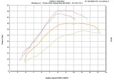 250XCF vs 340XCF vs 450XCRW vs 450SXF HP2.jpg