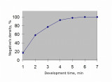 Test development strip and graphs for  118 Kodak Verichrome film from Weno Hawk-Eye camera