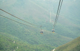 Across China...Even by Cable Car