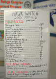 Santa Ana NWR Hawk Watch tally for April 6 2010