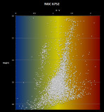 Colour-Magnitude Diagrams