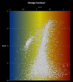Colour-Magnitude diagram for Omega Centauri
