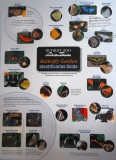 The New Butterfly Identification Chart At The Detroit Zoo