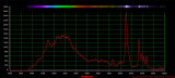 Xenon High Pressure as meas plus spectra_c.jpg