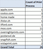 Statistics: Print Production