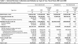 2008CollectionsAndRefunds.JPG