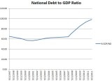 1997-2011ND-to-GDP.JPG