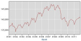 BLSUnadjEmp2001-2011.JPG