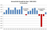 JobGrowth1992-2011.JPG