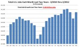 BLS-JobGrowth_Mar2010-Feb2012.JPG