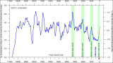 Global_Temps_Last_11000Y.JPG