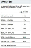 AverageFederalTaxes.JPG