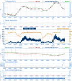 Weather details for March 3, 2012