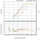 KTM 250SXF EFI Hot, and Idle speed Impact on Air/Fuel