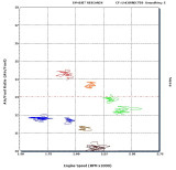 250SXF EFI Air Fuel Idle Cold vs Hot and Idle Speed