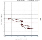 250SXF EFI Air Fuel vs Idle Speed