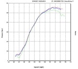 2011 KTM 250 HP Soft (green line), Medium (blue line), Hard (red line) Settings.jpg