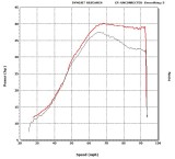 350EXC Max HP vs Stock