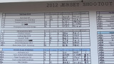 2012 Jersey Shoot Out Final Standings