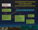 Permit Review Process