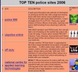 Recommended Police Websites (id6)