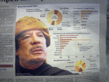 Where the money went .....?