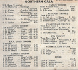 Aeromodeller Results for Northern Gala 1963
