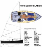 30C profile & layout