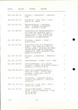 PORSCHE Carrera RSR M 491 1974 Spare Parts List - Page 20