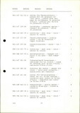 PORSCHE Carrera RSR M 491 1974 Spare Parts List - Page 21