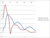 DIYMA R12 test data comparison (non-calibrated)