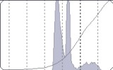 Egret Histogram
