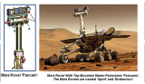 Mars Rover and Stereo Panoramic Cameras.jpg
