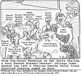 Charles (Ruhsen) Reason & Family Names