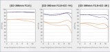 MTF of EC-14 VS EC-20