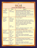 Swami Manavala Mamunigal Sannidhi-Jeernodharana Mahasamprokshanam Invitation_Page_5.jpg