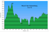 3-2-12 pm profile.jpg