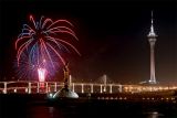 Pyrotechnics
