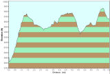 Elevation Profile for  Day 2