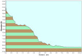 Elevation Profile for  Day 5
