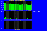 windtempraintrend102005.gif